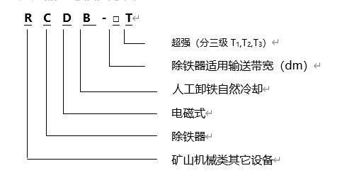 電磁除鐵器規(guī)格型號含義，遠力磁電生產(chǎn)的電磁除鐵器RCYB系列懸掛式永磁電磁除鐵器內(nèi)部采用高矯頑力，高剩磁的特殊永磁體“釹鐵硼”等材料組成復合磁系。具有免維護、磁力強、壽命長、安裝簡單、使用方便、運行可靠等特點，適用于皮帶機、振動輸送機、電磁振動給料機、下料溜槽上的非磁性物料中除鐵。清除0.1～35公斤的鐵磁性物質(zhì)，內(nèi)部永磁磁系使用壽命10年以上。該產(chǎn)品各項技術指標符合JB/T8711--2006標準。 一、電磁除鐵器規(guī)格型號 二、電磁除鐵器規(guī)格產(chǎn)品特點 1、電磁除鐵器的磁路合理,磁場高,磁導率大.因此,適用于除鐵.采用全密封結(jié)構(gòu),通過真空干燥等工藝制造工藝,可有效防止灰塵和有害氣體對線圈的侵蝕,環(huán)境和氣候適應性強,使用壽命長. 2、驅(qū)動電機,滾筒,帶刮板鐵帶等鐵體組件.在工作過程中,鐵體自動將鐵皮上吸附的鐵磁材料投入除鐵電磁除鐵器以外的收集箱中,無需手動拆除電源故障,實現(xiàn)除鐵自動化. 3、依靠電機驅(qū)動皮帶上的刮刀,去除粉末或堵塞強力非磁性材料的鐵離子除鐵裝置的鐵磁材料,將其用于破碎機和輸送帶上任何鐵質(zhì)材料,適用在各種惡劣的環(huán)境條件下 三、電磁除鐵器產(chǎn)品優(yōu)點 1、內(nèi)部采用電工專用樹脂澆注,自冷式全密封結(jié)構(gòu).防塵.防雨.耐腐蝕.2.2自動卸鐵.維護簡便.滾筒腰鼓形結(jié)構(gòu),具備皮帶自動糾偏功能,特制全密封軸承座 2、可實現(xiàn)長期無故障運行. 3、產(chǎn)品配套性好,整流設備功能齊全,具有手動和集控功能,能滿足多種場合的使用要求. 4、可有效吸除混雜在非磁性物料中0.1-35公斤的鐵磁性物質(zhì). 5、當永磁鐵吸附鐵磁物較多時，人工用非磁性刮板清除或戴手套摘除，適用于連續(xù)工作，含鐵較少的場合。