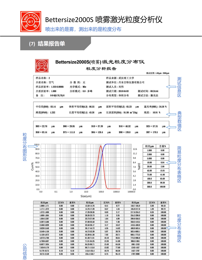 Bettersize2000S噴霧激光粒度分析儀簡介_07